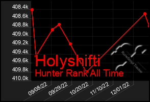 Total Graph of Holyshifti