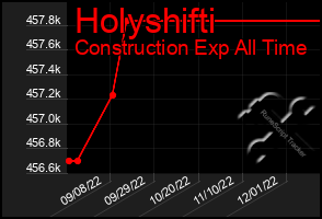 Total Graph of Holyshifti