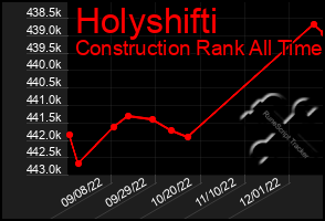 Total Graph of Holyshifti