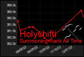 Total Graph of Holyshifti