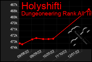 Total Graph of Holyshifti