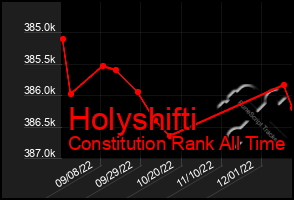 Total Graph of Holyshifti