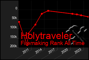 Total Graph of Holytraveler