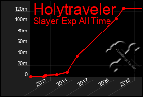 Total Graph of Holytraveler