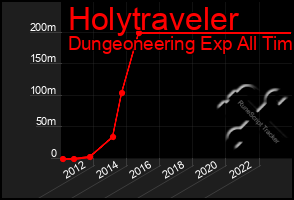 Total Graph of Holytraveler