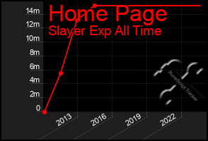 Total Graph of Home Page