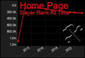 Total Graph of Home Page