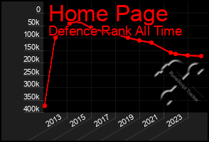 Total Graph of Home Page