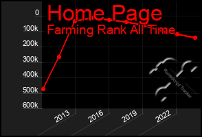 Total Graph of Home Page