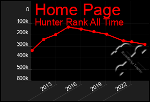 Total Graph of Home Page