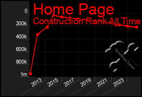 Total Graph of Home Page