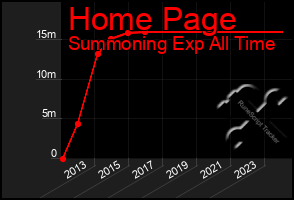 Total Graph of Home Page