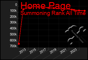 Total Graph of Home Page