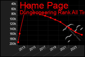 Total Graph of Home Page