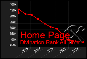 Total Graph of Home Page