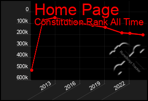 Total Graph of Home Page