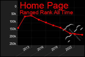 Total Graph of Home Page