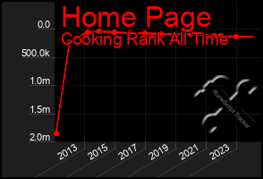 Total Graph of Home Page