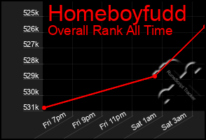 Total Graph of Homeboyfudd