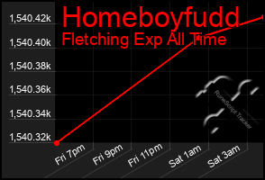 Total Graph of Homeboyfudd