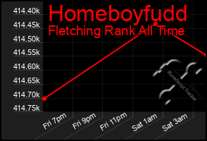 Total Graph of Homeboyfudd