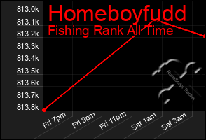 Total Graph of Homeboyfudd