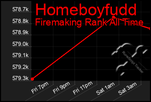 Total Graph of Homeboyfudd