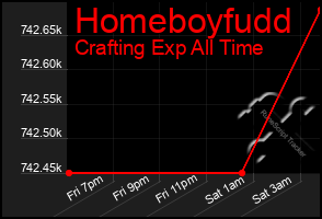 Total Graph of Homeboyfudd