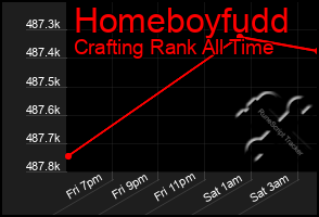 Total Graph of Homeboyfudd