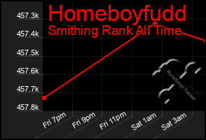 Total Graph of Homeboyfudd