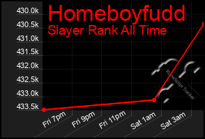 Total Graph of Homeboyfudd