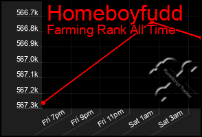 Total Graph of Homeboyfudd