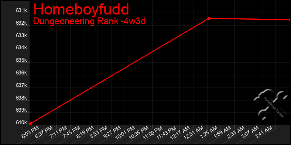 Last 31 Days Graph of Homeboyfudd