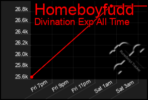 Total Graph of Homeboyfudd