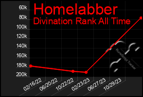 Total Graph of Homelabber