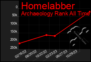 Total Graph of Homelabber