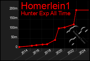 Total Graph of Homerlein1