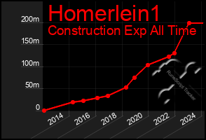 Total Graph of Homerlein1