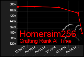 Total Graph of Homersim256