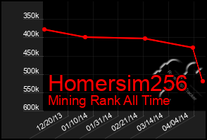 Total Graph of Homersim256