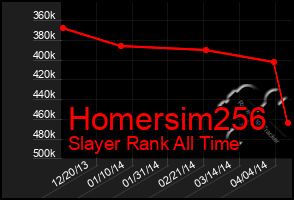 Total Graph of Homersim256