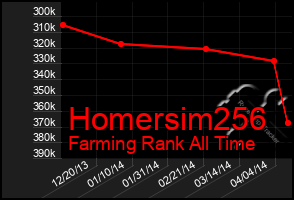 Total Graph of Homersim256