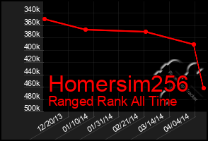 Total Graph of Homersim256