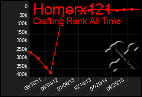 Total Graph of Homerx121
