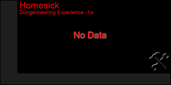 Last 7 Days Graph of Homesick