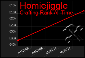 Total Graph of Homiejiggle