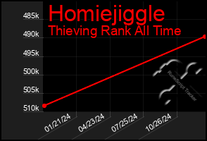 Total Graph of Homiejiggle