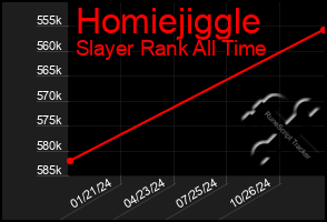 Total Graph of Homiejiggle