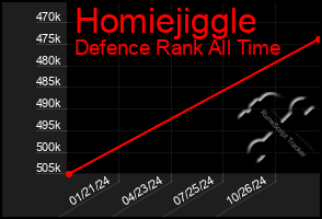 Total Graph of Homiejiggle