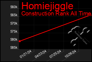 Total Graph of Homiejiggle